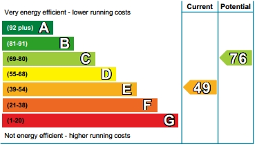 Energy Performance Certificate, EPC scale